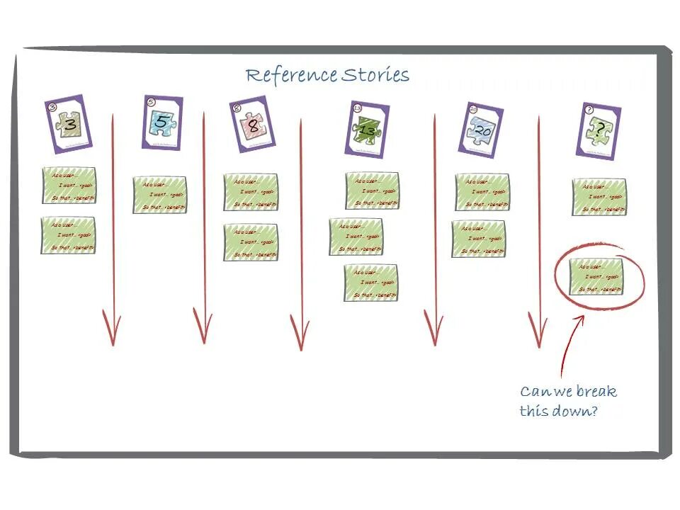 Story points Scrum что это. Оценка задач в стори поинтах. Стори поинт в разработке. Agile story points.