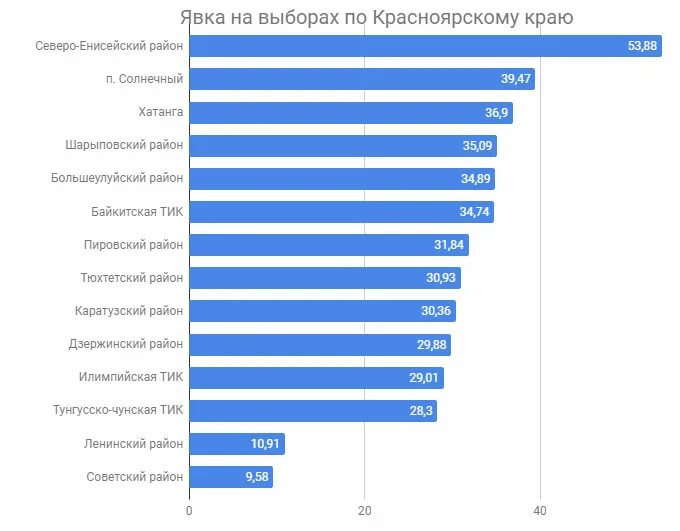 Явка на выборах 2014