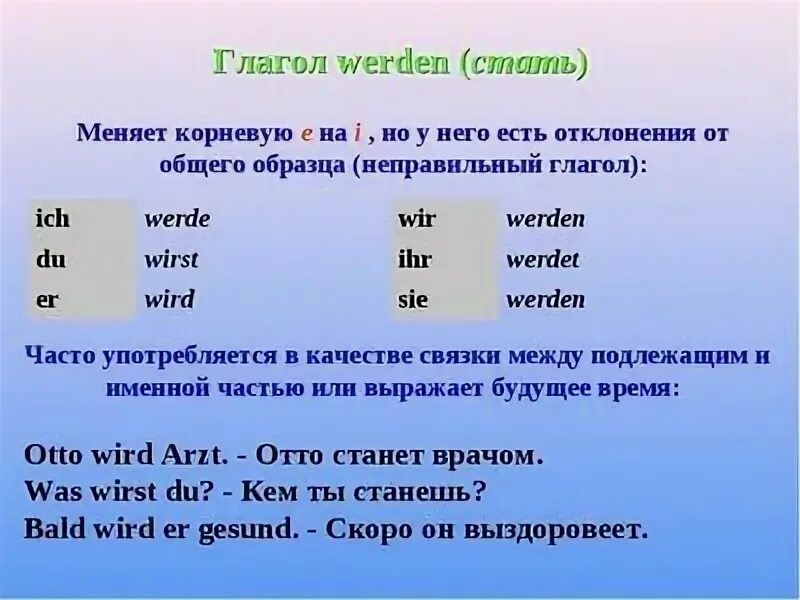 Sein в прошедшем времени. Спряжение глагола werden в немецком языке. Спряжение глагола werden в немецком языке таблица. Формы глагола werden. Спряжение глагола Верден в немецком языке.