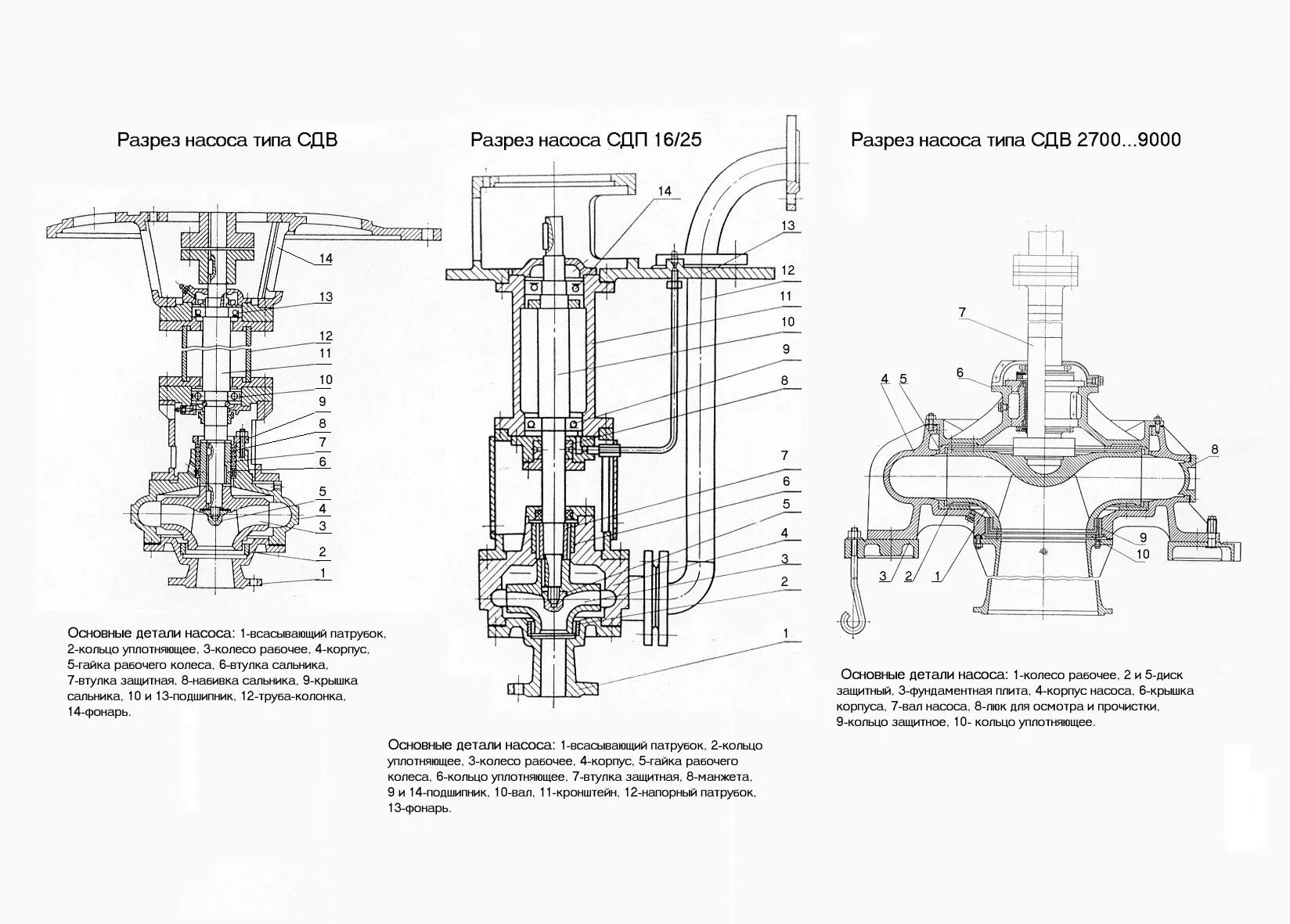 Насос сдв 160/45. Фекальный насос СД 80/18 чертежи. Насос ЦМК 16-27 чертеж. Насос СД 160/45 чертеж.