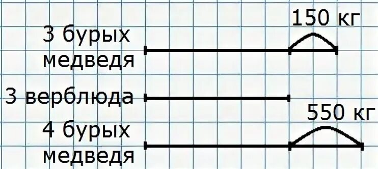 Решите задачу определите вес бурого медведя