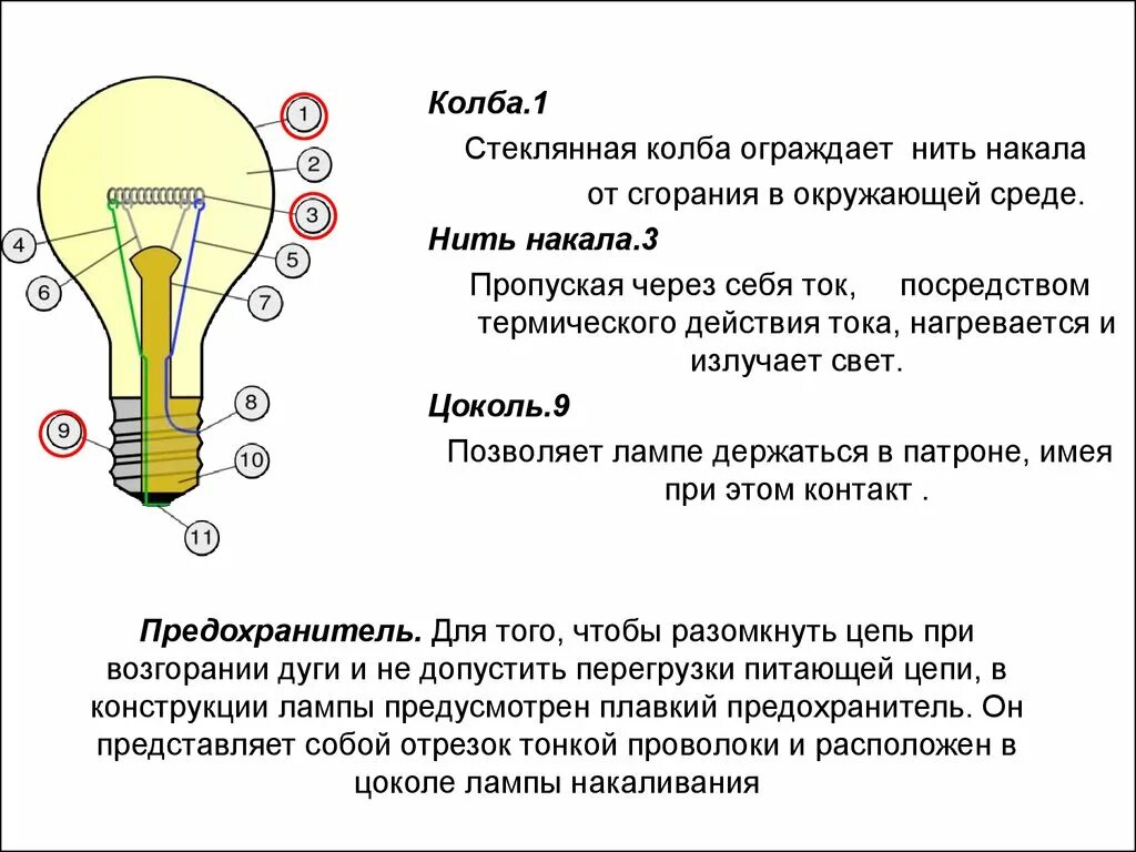Лампа накаливания. Конструкция лампы накаливания. Строение лампы накаливания. Презентация на тему лампа накаливания. Презентация электрические лампы