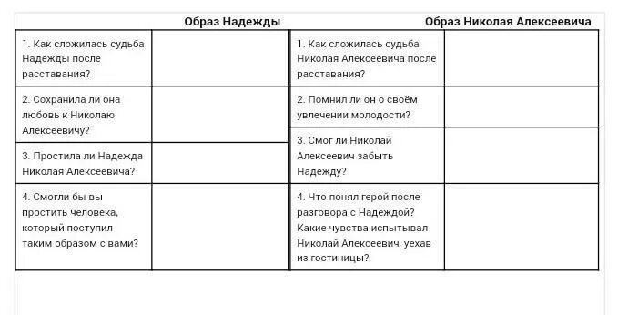 Как сложились судьбы героев темные аллеи. Бунин темные аллеи таблица. Тёмные аллеи таблица герои.