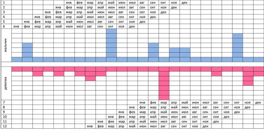 Пол ребенка японская таблица. Японский метод планирования пола ребенка таблица. Японский метод планирования ребенка таблица. Японский метод планирования пола ребенка. Японский метод планирования пола ребенка график.