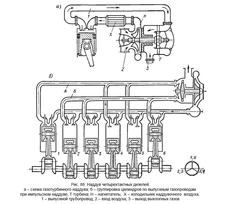 Схема газотурбинного наддува дизеля. Схемы наддува двухтактных дизелей. Схема газотурбинного наддува тепловозных дизелей. Схема двигателя с турбокомпрессором. Подача воздуха в цилиндры