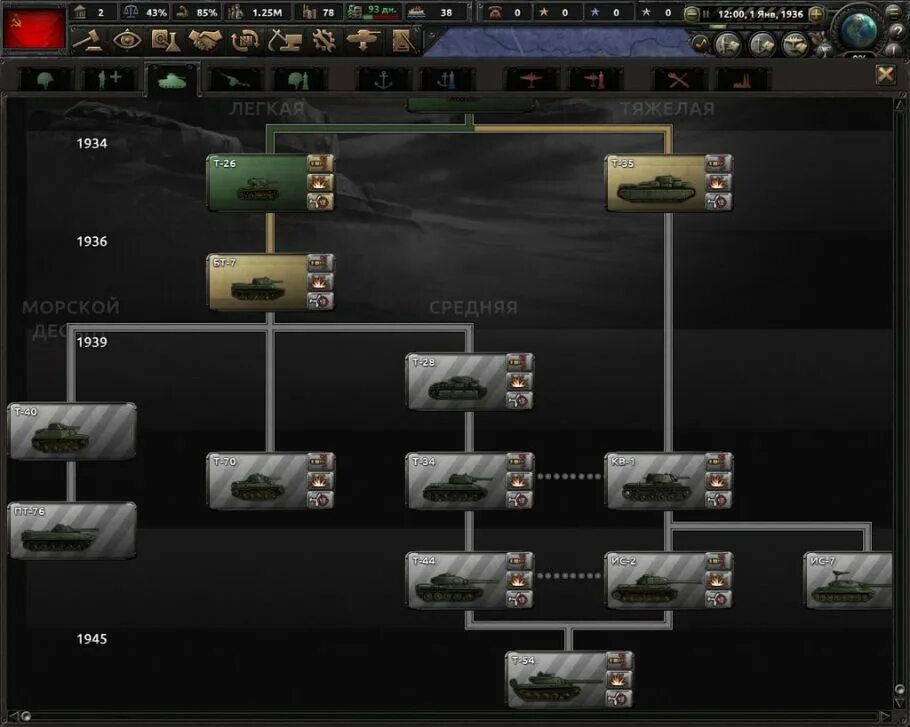 Hoi 4 уровни сложности. Исторические фокусы сша hoi4. Зрк hoi4. Hearts of iron iv флот. Мод "lamp's eqpt icons: русский перевод.