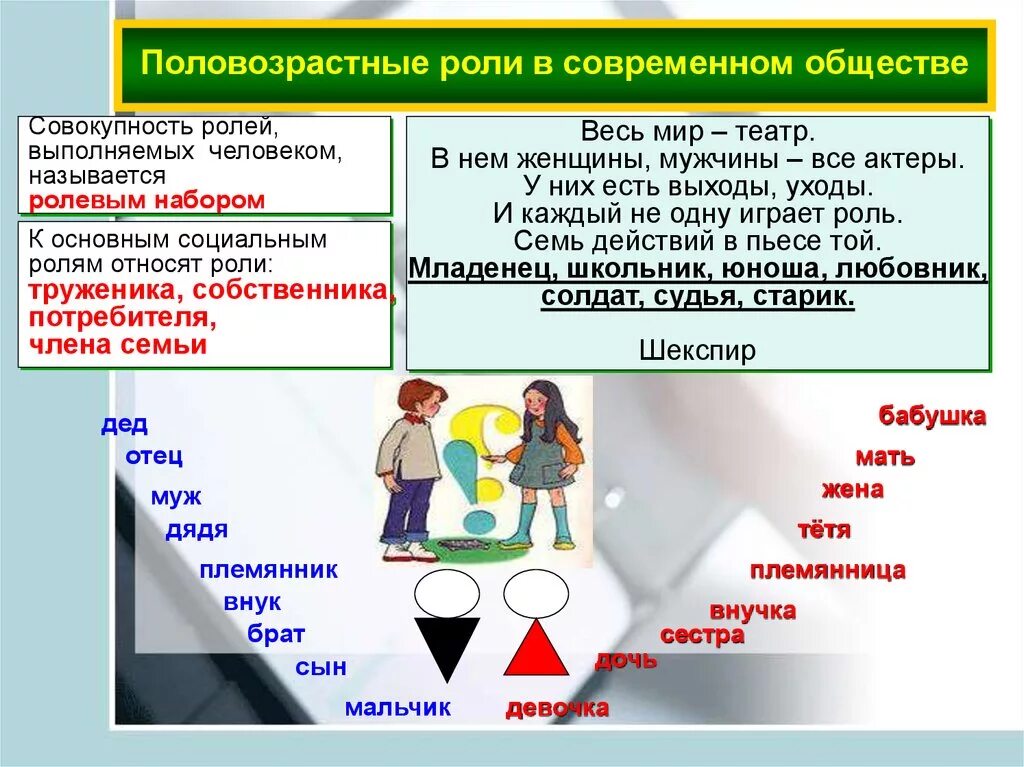 Роль человека в современном обществе. Социальные роли человека. Социальные статусы и роли. Социальные роли в обществе примеры.