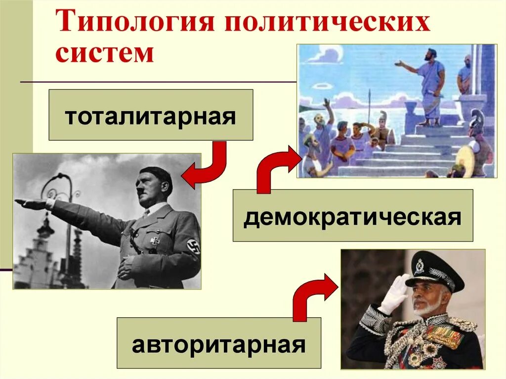 Политический режим отличающийся жестким контролем. Демократический режим тоталитарный режим авторитарный режим. Авторитарный тоталитарный демократический политические режимы. Политический режим демократия. Тоталитарная демократия.