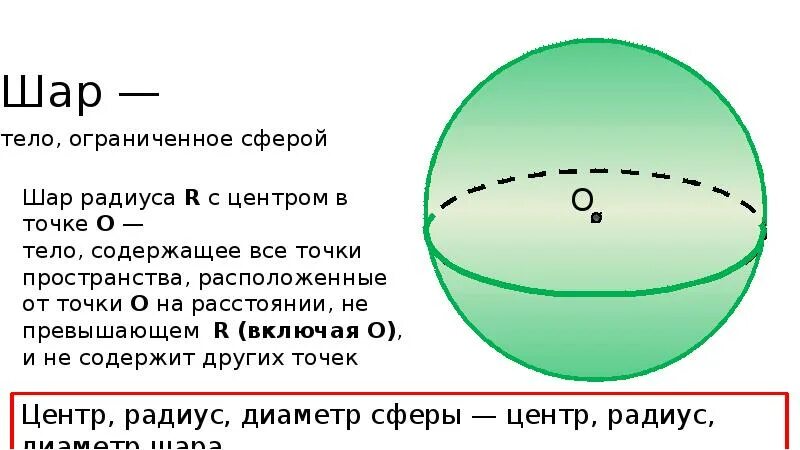 Шар ограниченный сферой. Радиус шара. Радиус сферы и шара. Шар тело Ограниченное сферой.