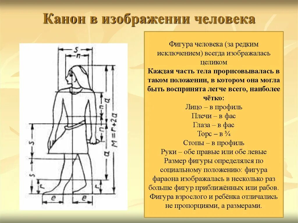 Канон фигуры человека древний Египет искусство. Канон в изображении человека. Изображение фигуры человека. Канон фигуры человека. Канон это в православии