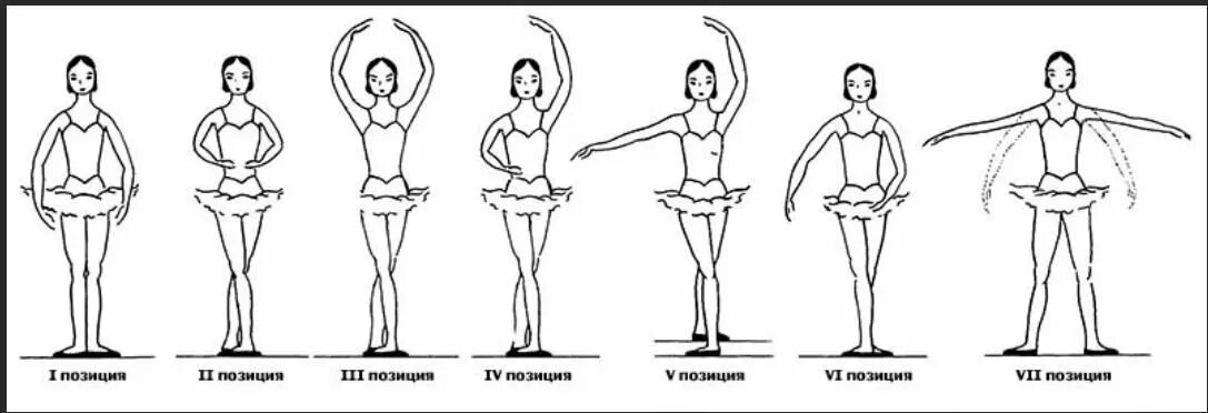 Ооо первая позиция. Позиции рук в хореографии. Основные позиции рук и ног в хореографии. Позиции рук и ног в балете. Позиции ног классического танца 1 позиция.