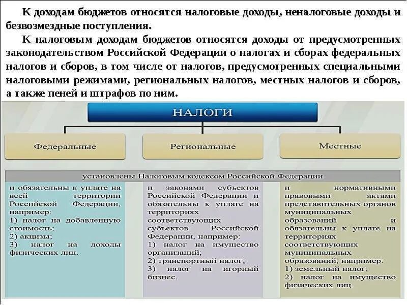 Что относится к налоговым и неналоговым доходам. Налоговые доходы бюджета. К налоговым доходам государственного бюджета относятся. Налоговые и неналоговые доходы государственного бюджета. Неналоговые доходы безвозмездные поступления