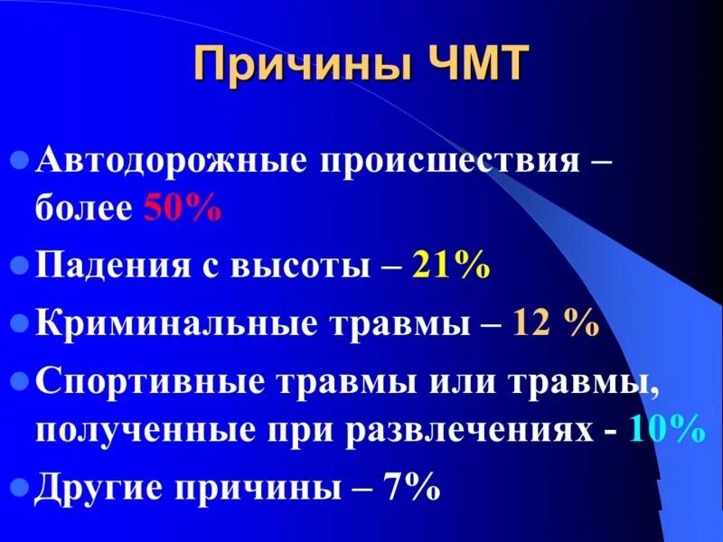 Алгоритм чмт. Профилактика черепно-мозговой травмы. Причины черепно-мозговых травм. Профилактика черепно-мозговой травмы памятка.