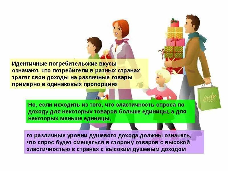 Потребительские вкусы рисунок. Поход в магазин. Покупатели в магазине продуктов. Женщина в супермаркете. Покупатель в супермаркете.
