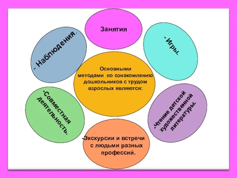 Технология ранняя профориентация. Формы и работы с дошкольниками по ознакомлению с профессиями. Методы ознакомления с профессиями. Методика ознакомления дошкольников с профессиями. Профориентации для дошкольников в детском саду.