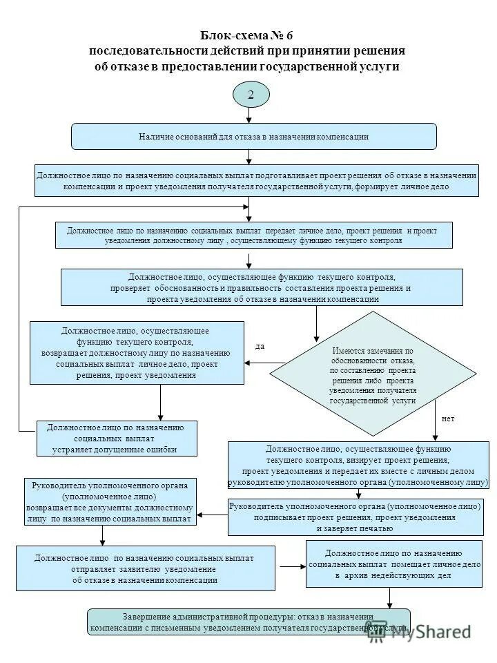 Заявление о предоставлении социальных услуг образец. Решение о назначении социальной поддержки. Решение о назначении социальной поддержки. Как выглядит справка из соцзащиты о назначении социальной стипендии. Заявление на соц обслуживание.