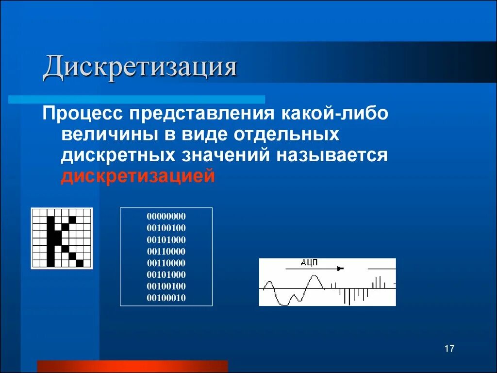 Информатика 7 класс звук. Дискретизация. Процесс дискретизации. Дискретизация это в информатике. Дескраметизацич.