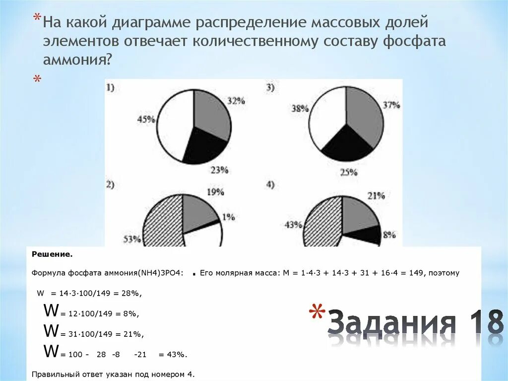 На какой диаграмме распределение