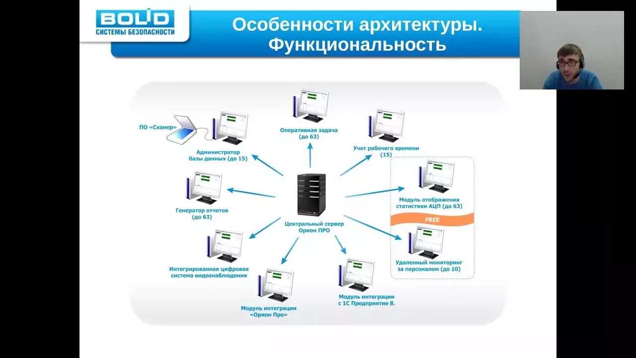 Орион про структурная схема. СКУД Орион. АРМ Болид Орион про. АРМ СКУД Болид.