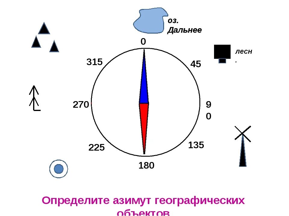 Определение задание 5 класс. Задание на определение азимута. Схема определения азимута. Определите азимуты объектов на схеме. Задачи на Азимут.