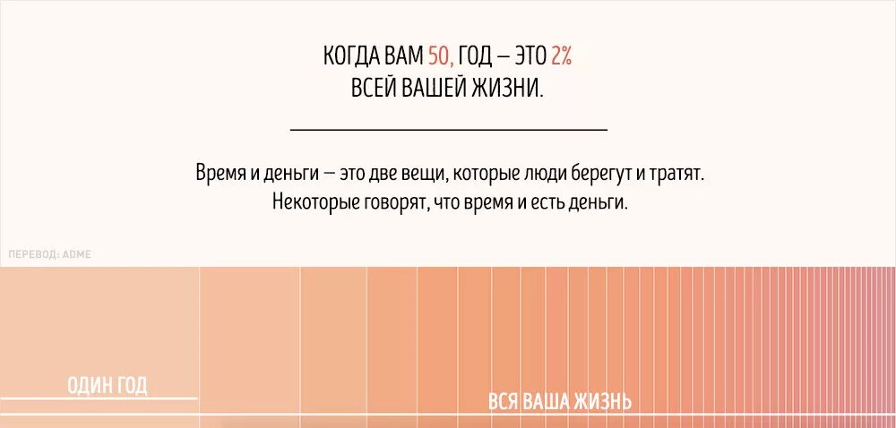 Временем может стать основной. Почему время стало идти быстрее чем. Почему с возрастом кажется что время идет быстрее. Почему с возрастом время летит быстрее?. Почему время так быстро проходит.