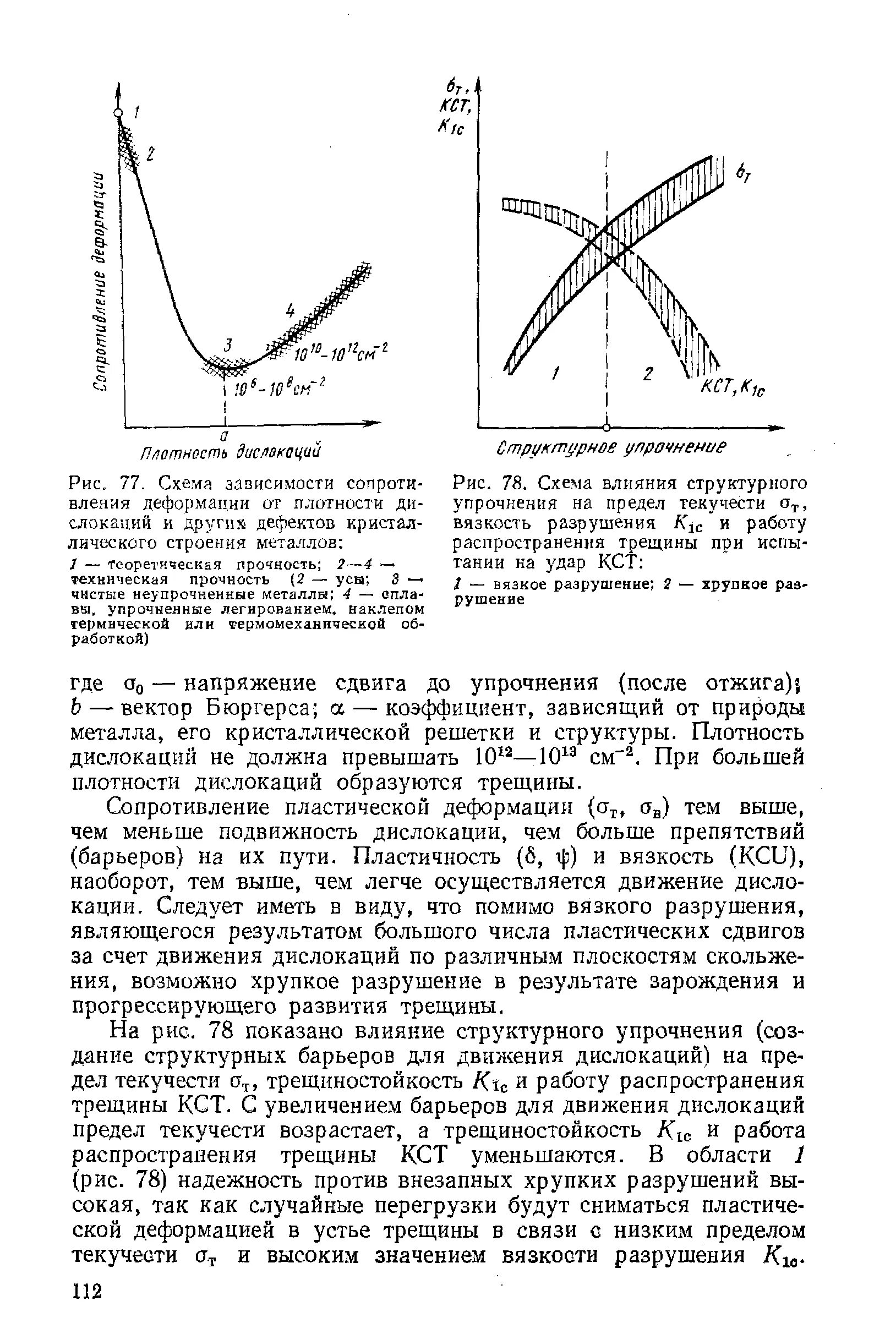 Распространение трещин. Зависимость плотности дислокаций от степени деформации. Трещиностойкости на вязкость разрушения, к1с. Зависимость предела текучести металла от плотности дислокаций. Работа распространения трещины.