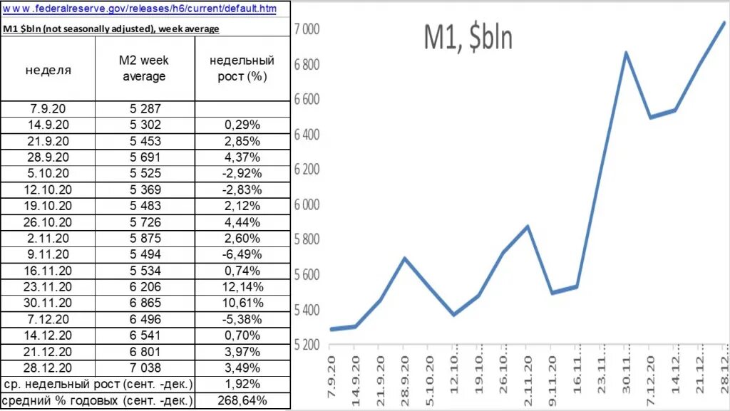 Денежная масса м2 ЦБ РФ. Денежная масса м2 в России по годам 2020. Денежная масса в России 2023 график. Рост денежной массы м2. Вес россия 1