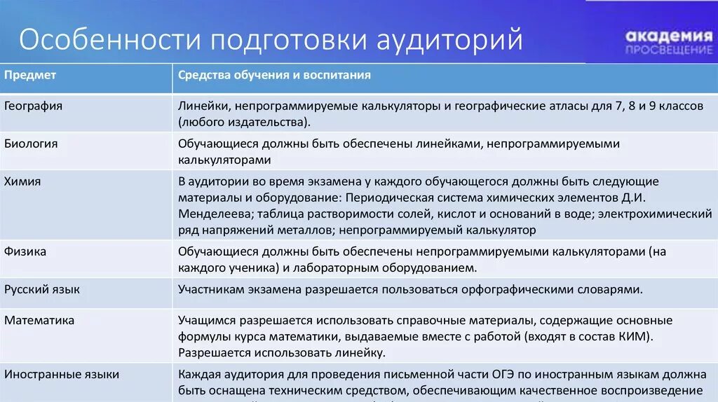 Характеристика аудитории. Особенности подготовки доклада. Подготовленность аудитории. Особенности аудитории.