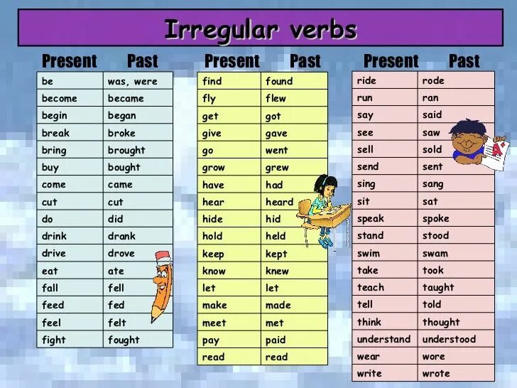 Английский язык stand. Паст Симпл Irregular verbs. 20 Irregular verbs. V2 Regular Irregular verbs. Паст Симпл Irregular verb list.