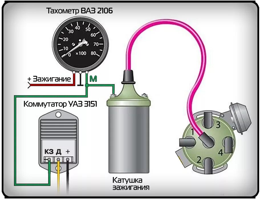 Звук включения зажигания. Схема подключения тахометра ВАЗ 2106. Схема подключения тахометра на дизельном двигателе. Схема подключения трамблера ВАЗ 2106. Схема подключения тахометра ВАЗ 2105.