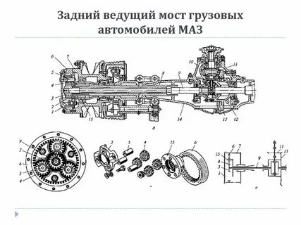 Ведущий мост камаз
