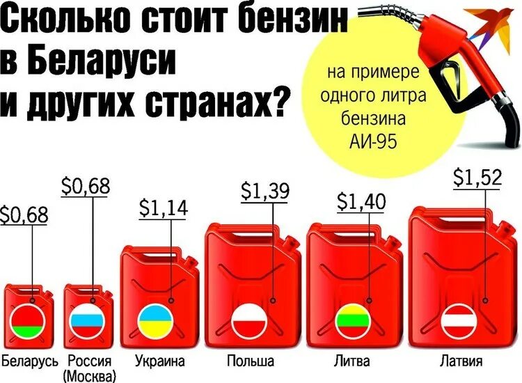 10 Литров 92 бензина. Литр бензина в Белоруссии. 5 Литров бензина. Сколько стоит топливо.