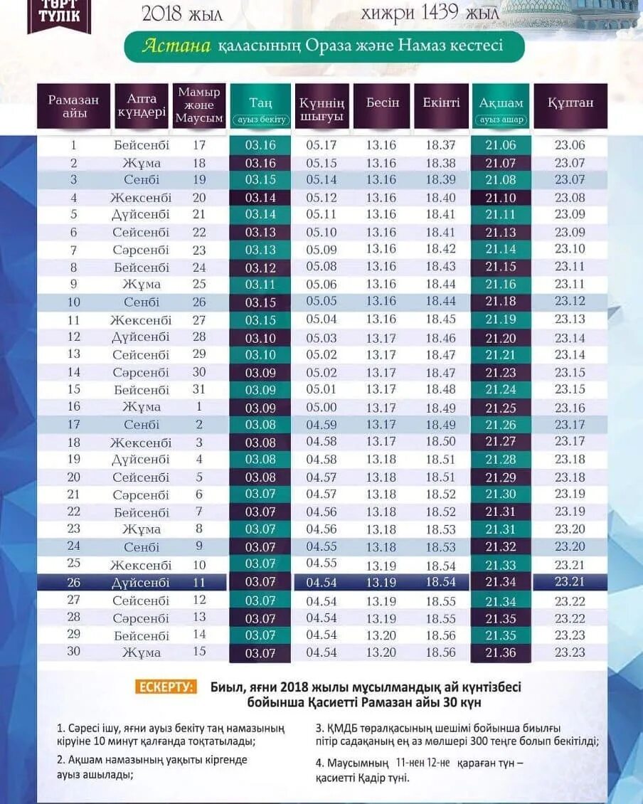 Ауыз ашу уақыты. Меню на ауыз ашар. Рамазан кестеси 2022. Рамазан айы календарь. Рамадан в Казахстане.