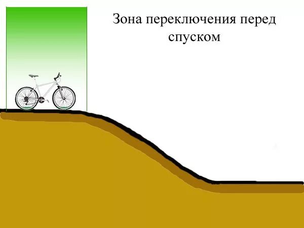 Переключение скоростей на велосипеде как правильно. Переключение передач на велосипеде. Передачи велосипеда схема. Схема переключения передач на велосипеде. Схема переключения передач велосипеда 18.