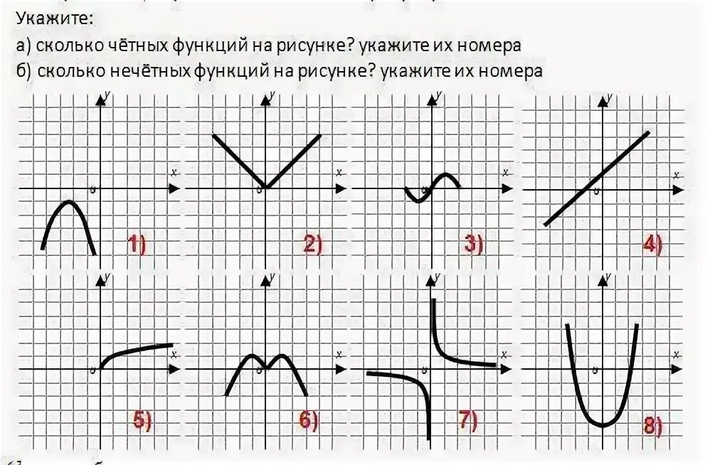 График произведения функций. Укажите нечетную функцию. График нечетной функции. График нечетной функции рисунок. Укажите только нечетные функции данного множества.