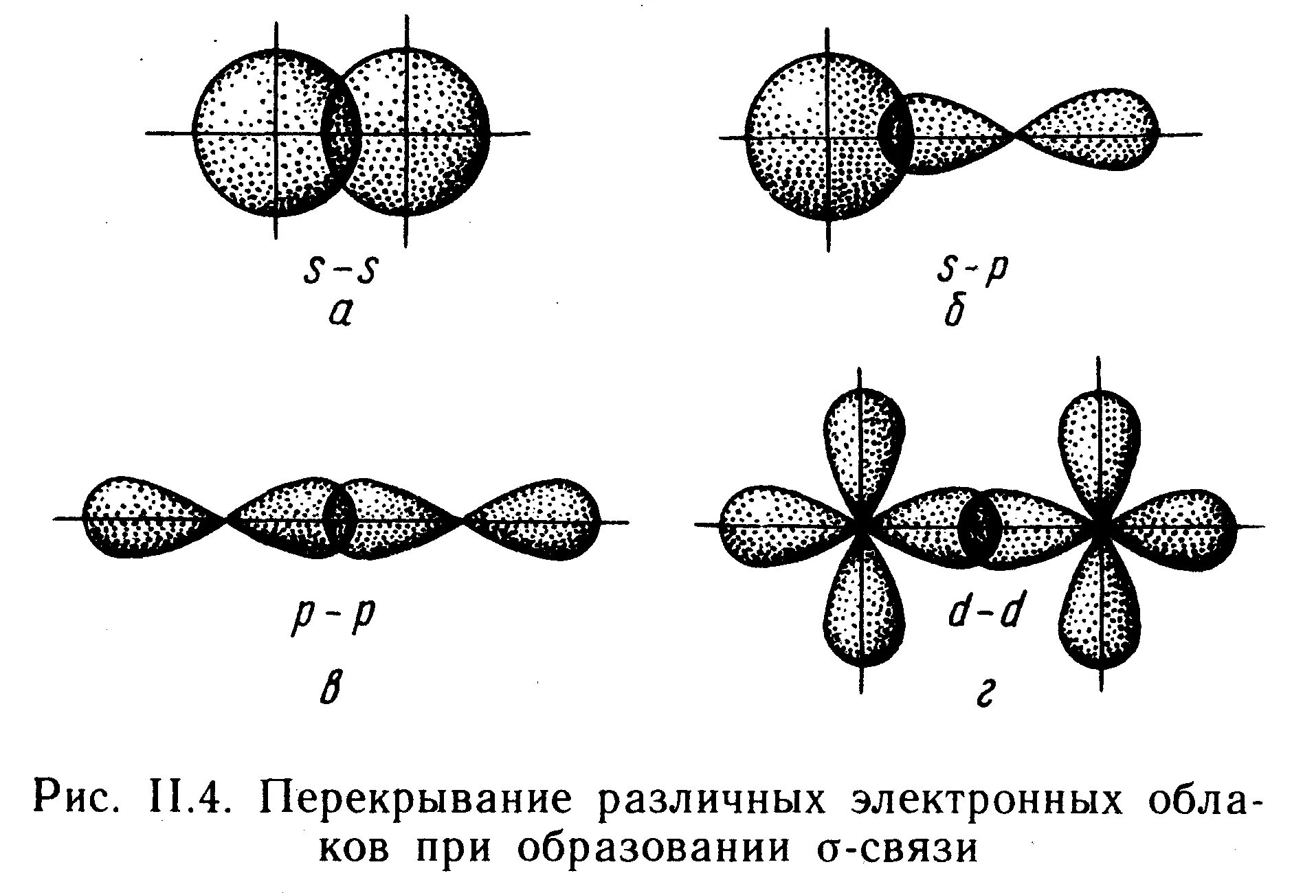 3 пи связи