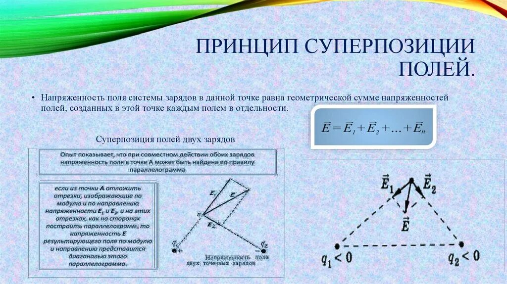 Принцип суперпозиции электрических полей двух точечных зарядов. Напряженность электрического поля суперпозиция полей. Принцип суперпозиции напряженности для системы зарядов. Принцип суперпозиции полей для напряженности.