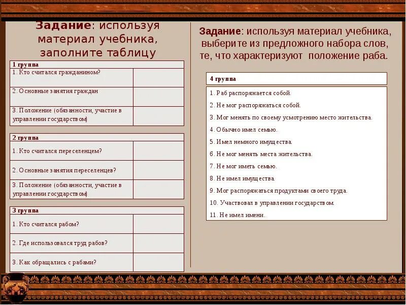 Место жительства предков переселенцев. Основные занятия переселенцев в Афинах. Граждане и переселенцы в Афинах таблица. Основные занятия граждан. Кто в афинах считался гражданином 5