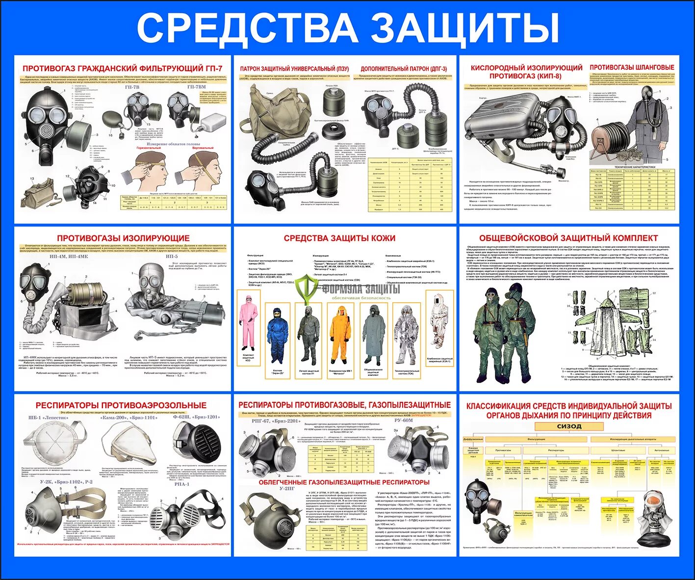 Распоряжение исковыми средствами защиты. Стенд средства индивидуальной защиты Гражданская оборона. Средства индивидуальной защиты органов дыхания при ЧС. Средства индивидуальной защиты органов дыхания стенд. Стенды по го и ЧС средства индивидуальной и коллективной защиты.