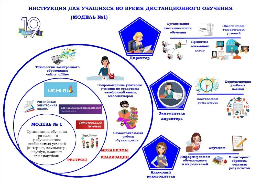 Организация охраны здоровья обучающихся. Оборудование для организации дистанционного обучения. Охрана здоровья учащихся картинки.