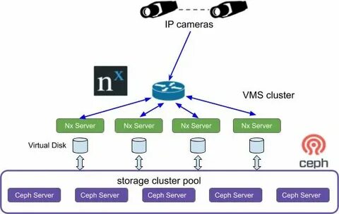 Сайт italy vms
