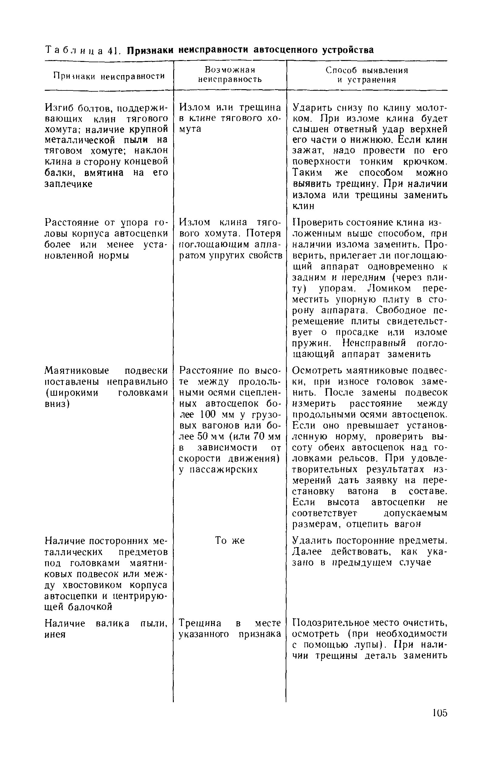На какую неисправность автосцепного устройства