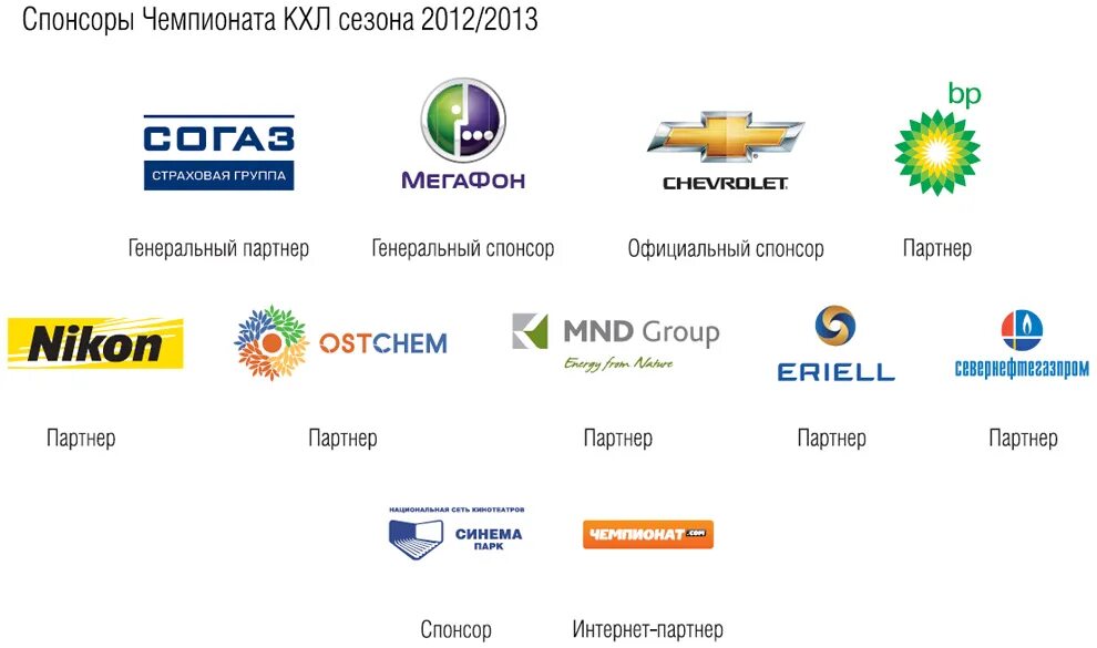 Спонсоры КХЛ. Спонсоры на чемпионатах. МЕГАФОН Спонсор КХЛ. Генеральные и официальные Спонсоры. Спонсор чемпионата