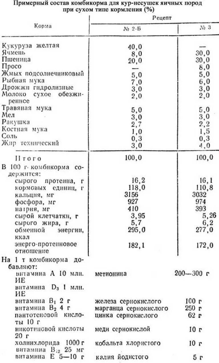 Как давать курам жир. Рецепт комбикорма для кур несушек таблица. Кормовая смесь для кур состав. Рецепт корма комбикорма для кур несушек. Рецепт приготовления комбикорма для кур несушек.