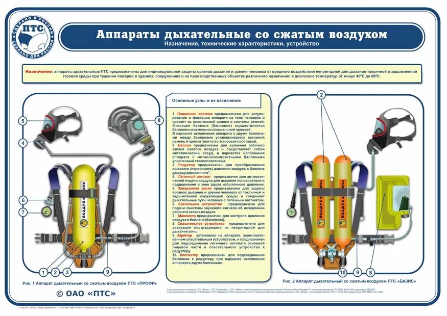 Дыхательный аппарат ПТС Базис. Аппарат дыхательный ПТС "профи-м"-168. Аппарат дыхательный ПТС Базис-168а. Дыхательный аппарат Омега ТТХ.