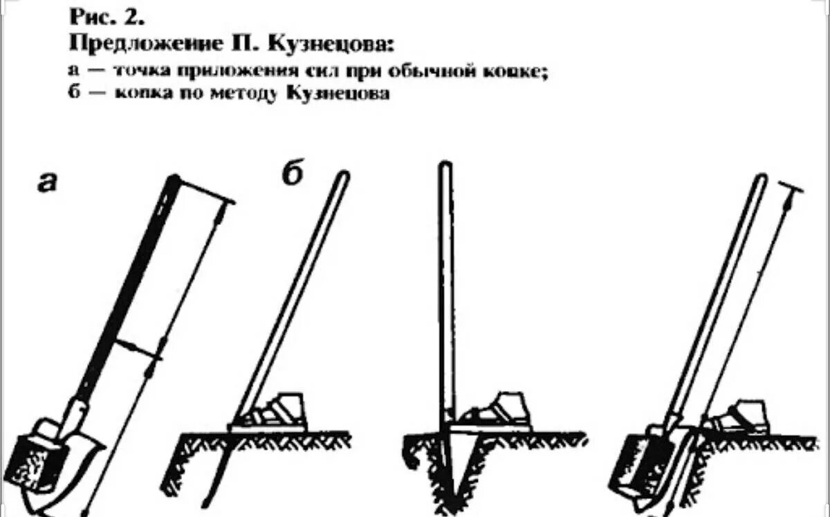 Щелевая лопата для копки траншеи. Лопата для выемки грунта под столбы. Лопата для копки узких траншей. Упор для лопаты для копки траншей. Зачем у лопаты верхний край