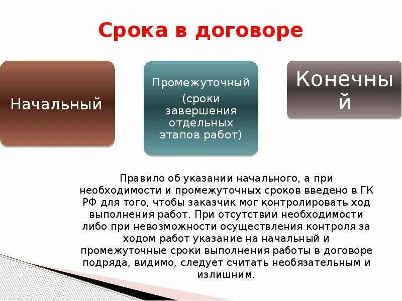 Подряд время работы. Срок договора строительного подряда. Срок выполнения работ по договору подряда. Сроки работ в договоре подряда. Срок выполнения договора.