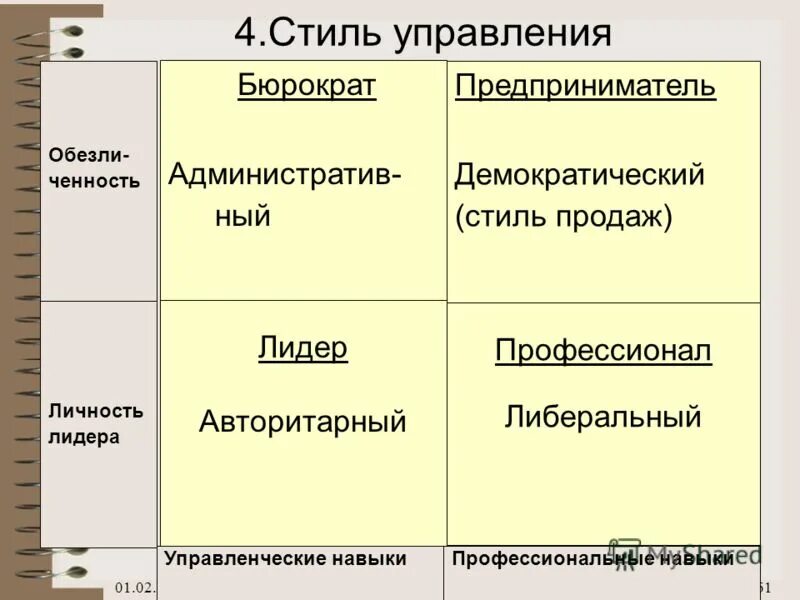 какие стили продаж