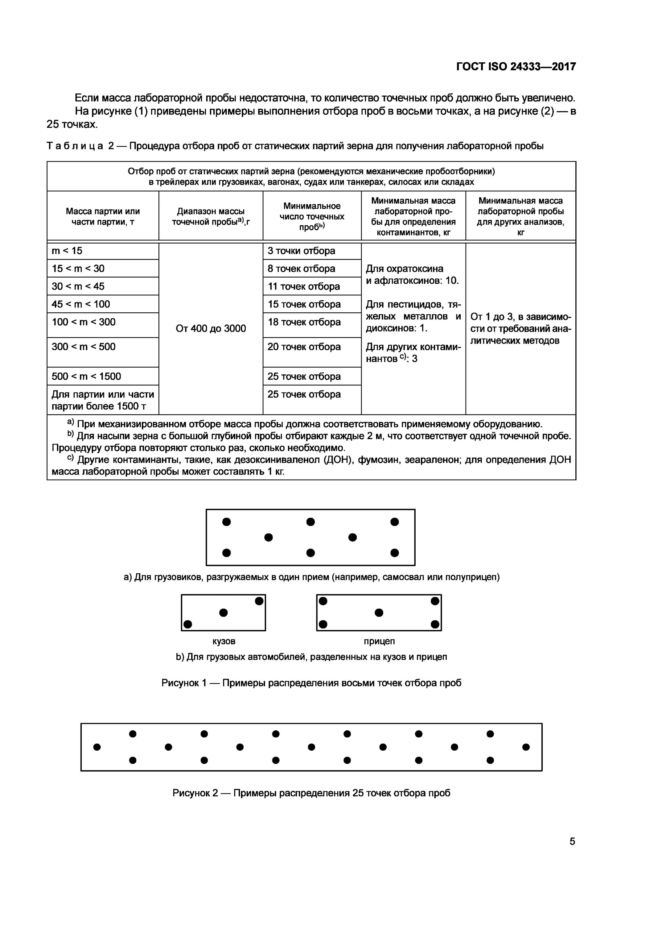 Минимальная масса пробы