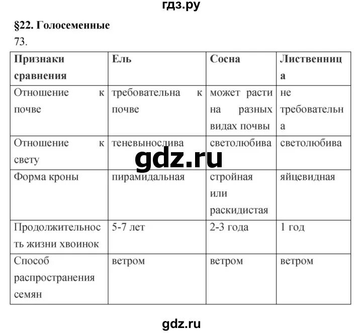 Биология 5 класс учебник пасечник тест